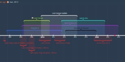 Lost Canvas Gaiden (1 oct 2009 año – 1 jun 2016 año) (Cinta de tiempo)