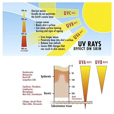 Treat and Protect Skin with Ultrasun Sun Protection - Secrets In Beauty