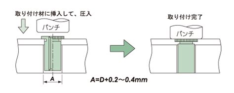 Image result for Inventor Lessons