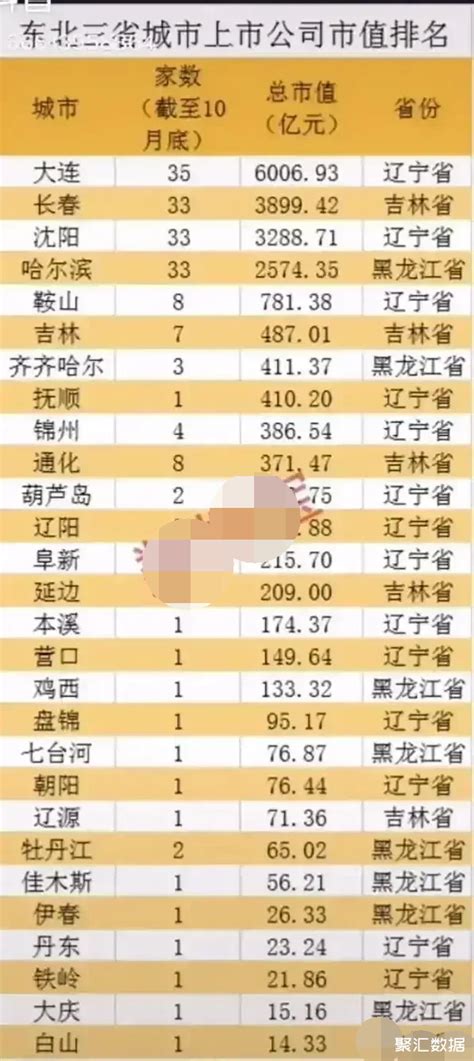 2023年一季度黑龙江各市GDP排行榜 哈尔滨排名第一 大庆排名第二 - 知乎