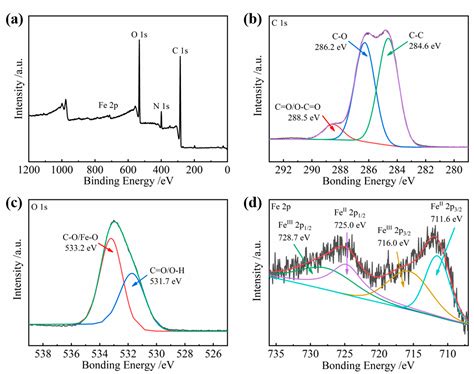 Tannic Acid/FeIII Complexes Coating PAN Nanofibrous Membrane for Highly ...