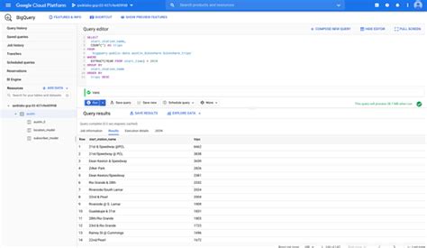 Create Ml Models with BigQuery Ml Challenge Lab 的图像结果