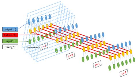 A Combined Model Incorporating Improved SSA and LSTM Algorithms for ...