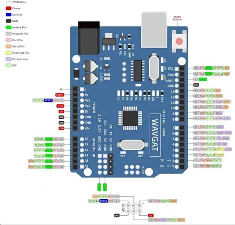 Image result for Arduino Pin Mapping