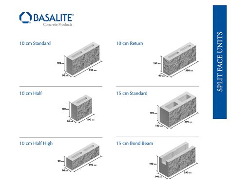 Split Face Cmu Block Dimensions at Steve Stults blog