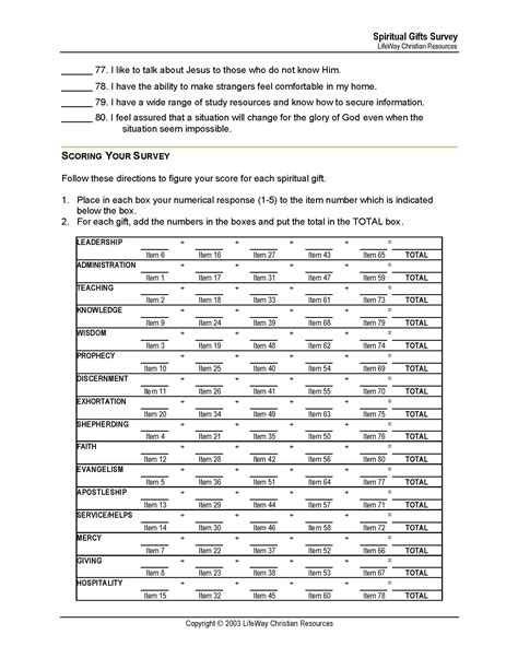 Spiritual Gifts Questionnaire