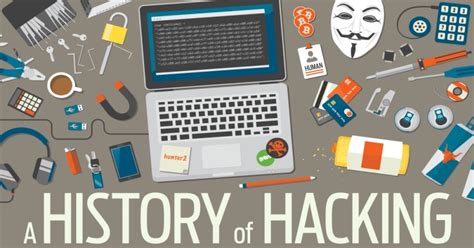 Image result for Computer Hacking History