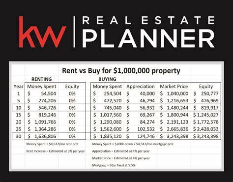 Rent vs Buy Considerations — The Mavins Group
