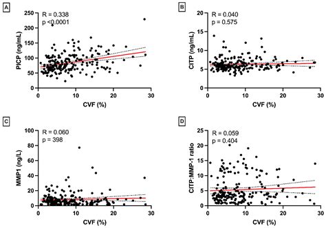 Biomarkers of Collagen Metabolism Are Associated with Left Ventricular ...
