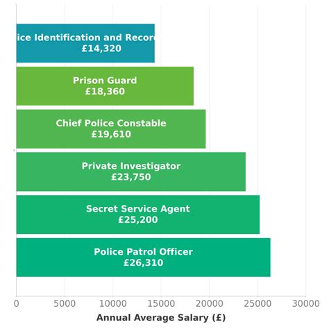 Police Identification and Records Officer Salary in UK - Check-a-Salary ...