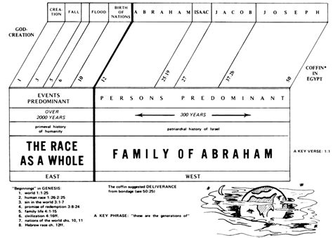 Image result for Genesis 1 Explained