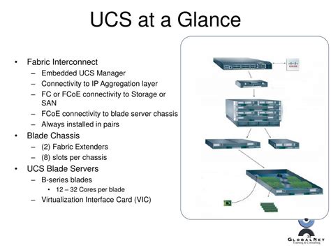Cisco UCS Tutorial 的图像结果