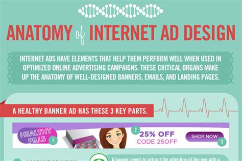 Image result for Basic Ad Design