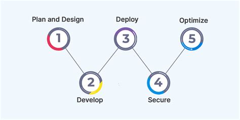 Azure Micro Service Tutorial 的图像结果