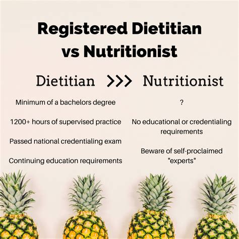 What is the difference between a dietitian and a nutritionist? – Kayla ...