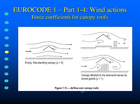 Image result for Wind Load On Structures Eurocode