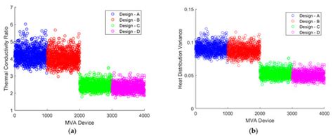 Electronics | Special Issue : Microelectronics Reliability
