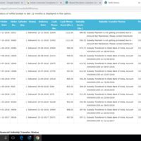 Bharat Petroleum [BPCL] — subsidy payment not received in bank account