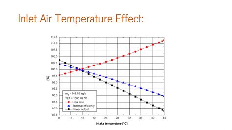 Inlet Air Cooling system from Ikeuchi Improve gas Turbine efficiency | PDF