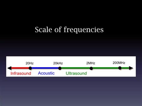 Scale Of Frequency