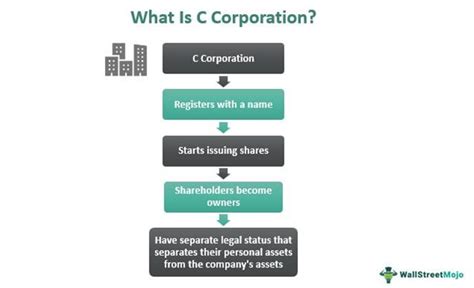 C Corporation 的图像结果