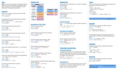 Image result for SQL Server Cheat Sheet