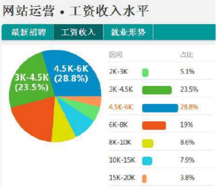 深圳十大高薪行业新鲜出炉，排名第一的居然是它！_竞争