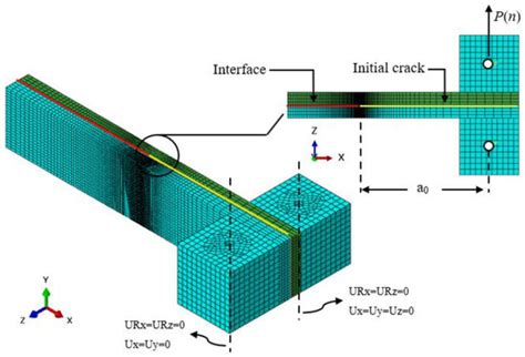 A Fatigue Model to Predict Interlaminar Damage of FRP Composite ...