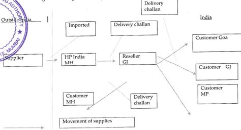Electro Ink supplied along with consumables is a mixed supply