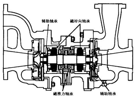 透平膨胀机的工作原理是什么? 是否跟pv=nrt有关? - 知乎
