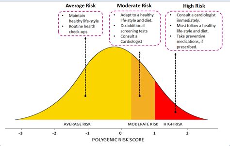 Explained: World Heart Day 2022: Can Heart Disease Be Hereditary?