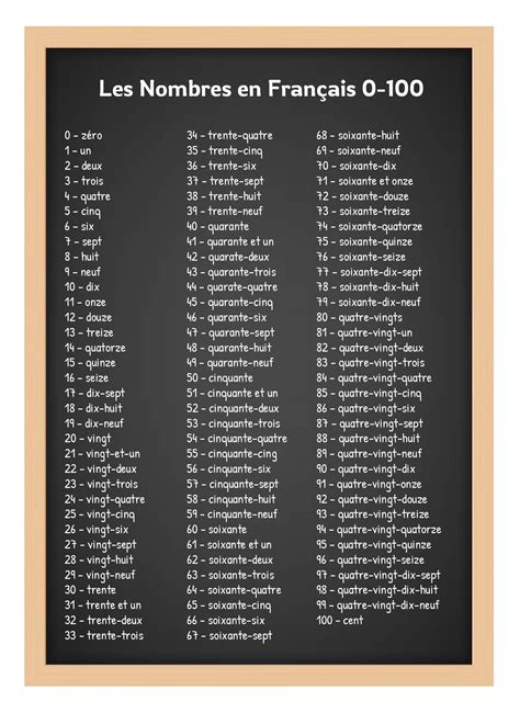 French numbers 1 100 10 free pdf printables – Artofit