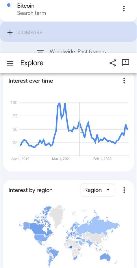 AMBIL SEKARANG