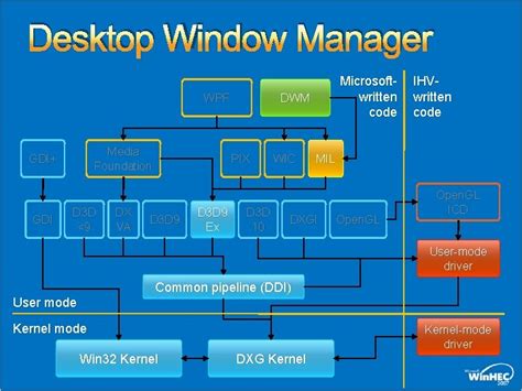 Windows Desktop Graphics 的图像结果