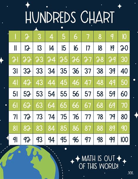 Hundreds Charts - 25 FREE Printables | Printabulls