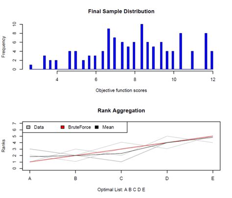Image result for Rank Order Algorithm