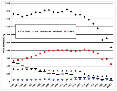 Car Sales, Fuel Economy and Decarbonization in Mexico