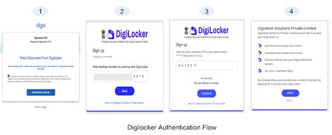 Aadhaar: The Rule of Thumb for Identity Verification in India