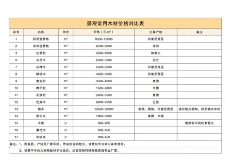 MATLAB Data Analysis Tutorial 的图像结果