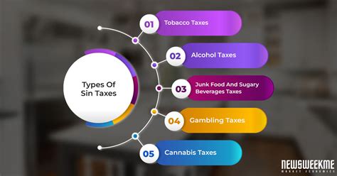 JavaScript Sin Tax 的图像结果