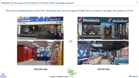 'All About Presentations' by Jazz Factory