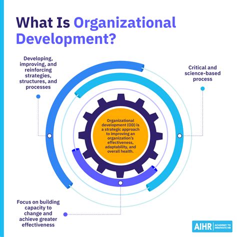 Image result for What Is Organizational Development