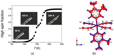 Structural Insights into the Two-Step Spin-Crossover Compound Fe(3,4 ...