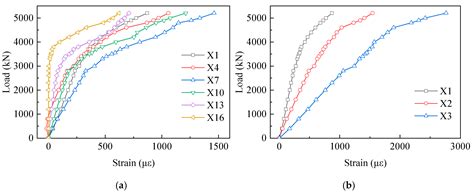 Mechanical Behavior and Failure Mode of Steel–Concrete Connection ...