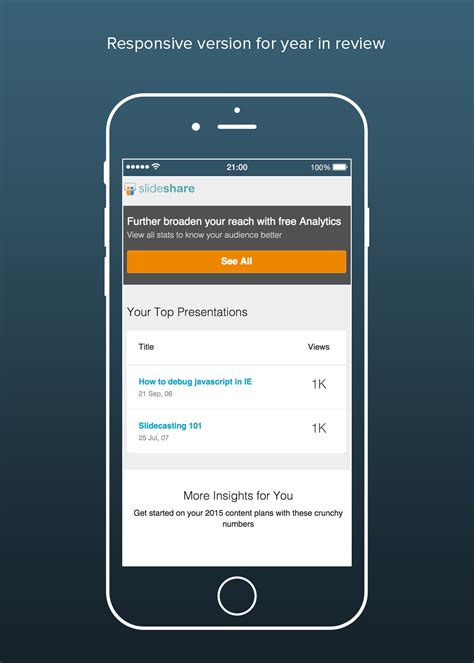 SlideShare year in review
