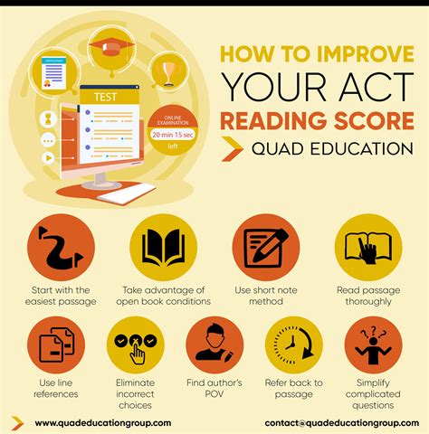 How to Improve Your ACT Reading Score