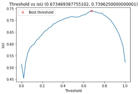 Image result for Object Detection Image Net