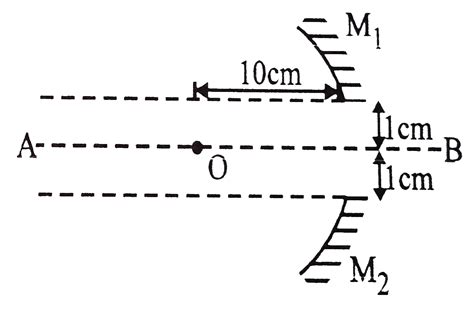 A concave mirror of focal length `20 cm` is cut into two parts from the ...