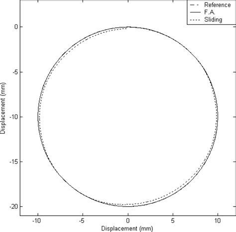 Model-Free Adaptive Sensing and Control for a Piezoelectrically ...