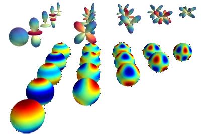 Image result for Spherical Harmonics Tutorial